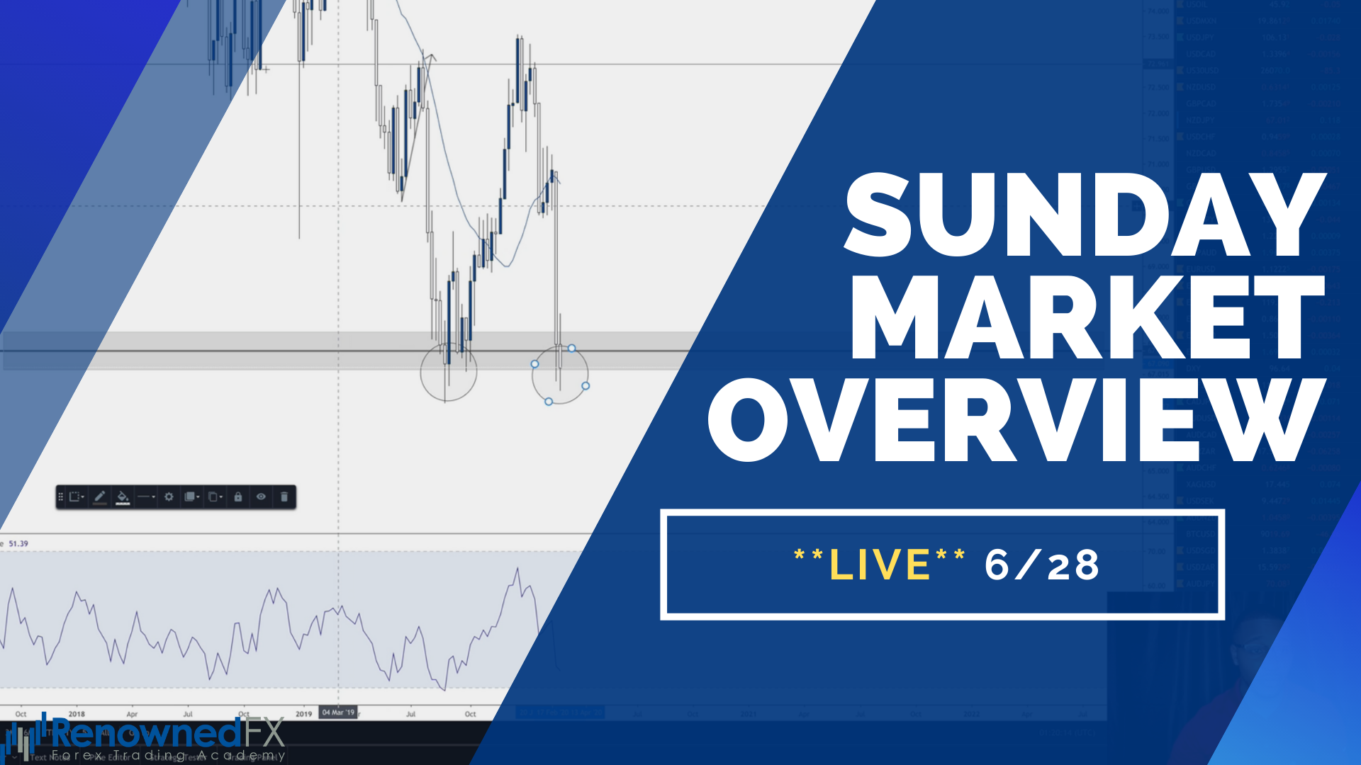 Market Analysis -Sunday Market Overview – 6-28-19