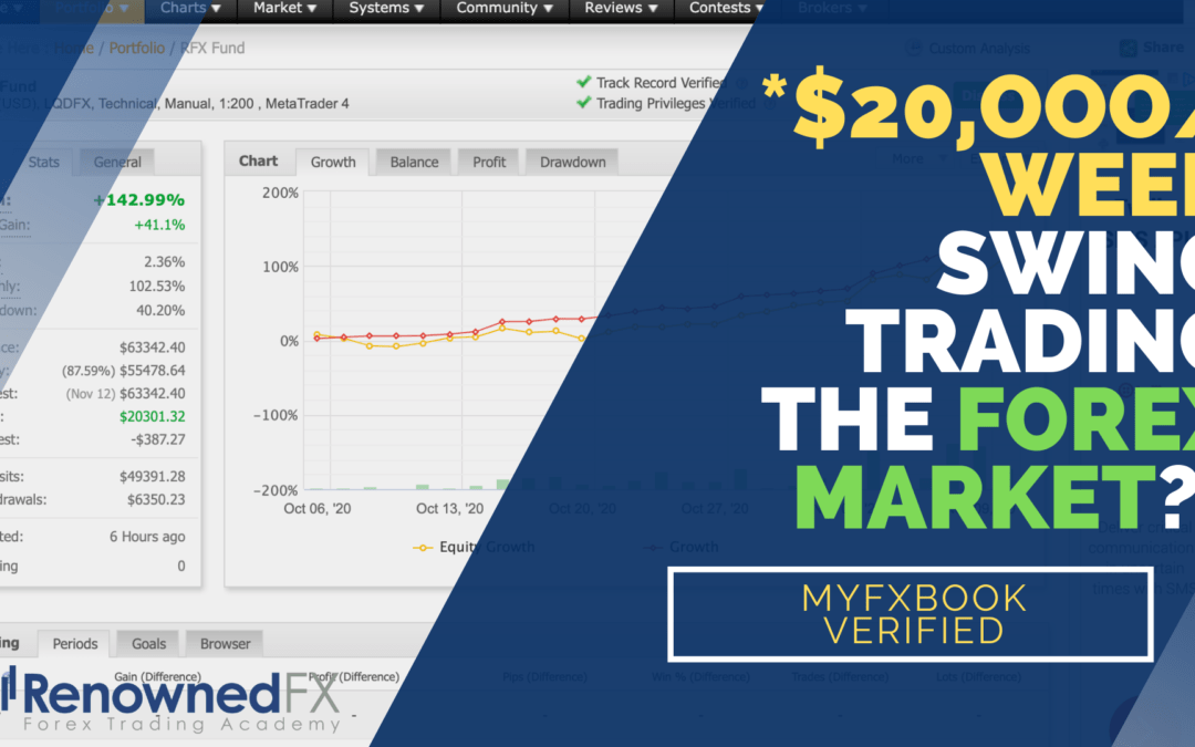 $10,000-$20,000/week consistently swing trading the Forex market! myfxbook Verified